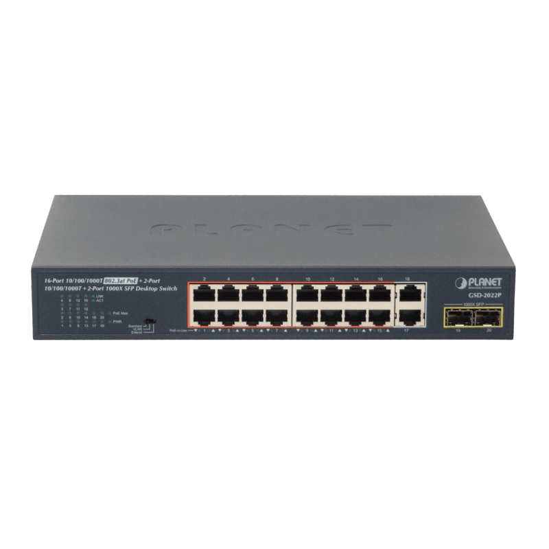 PLANET 18-1000(16-PoE+af/at) 185W-tot 2-SFP Switch Rack19p 20-puertos