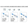 UBIQUITI 2un Copla Extension RJ45 Cat6A Blindado Macho-Hembra